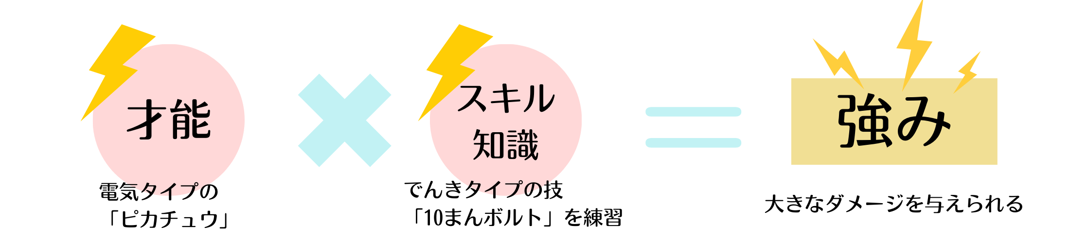 ピカチュウの強み