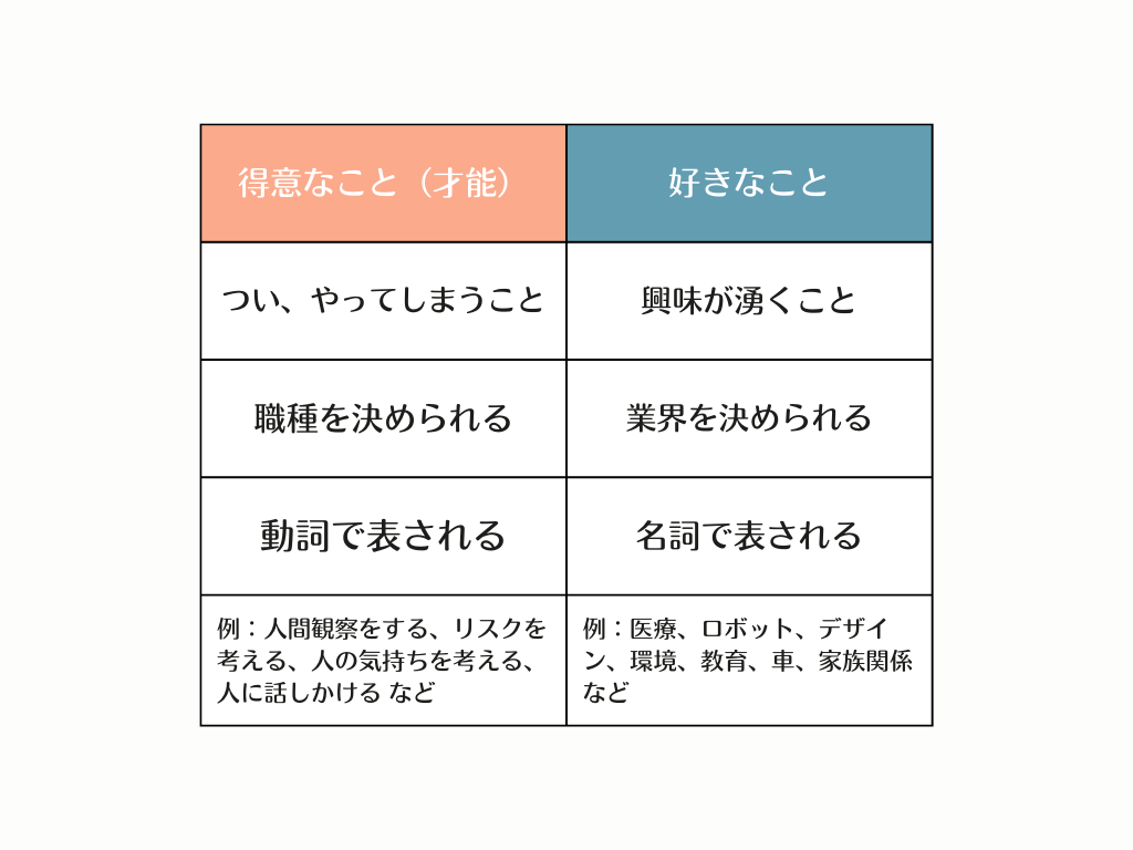 得意なことと好きなことの表